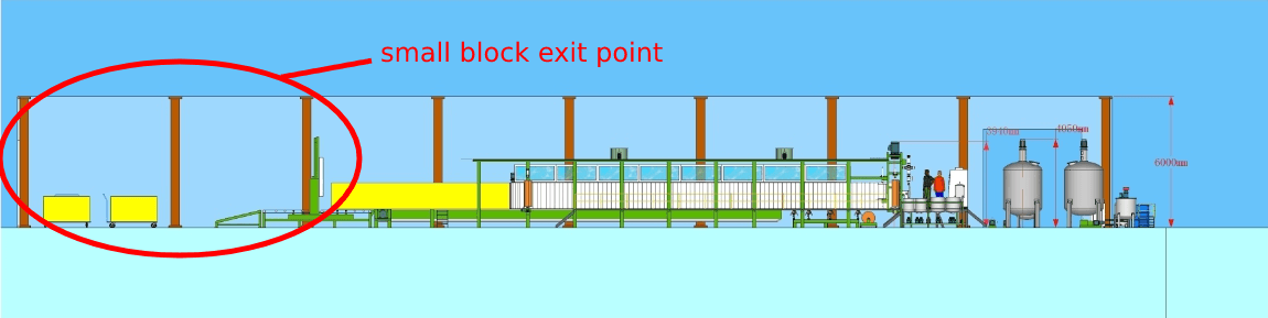 Plant Planning for Continuous Polyurethane Foam - SA-1AF