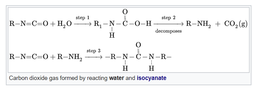 PU Foaming Chemistry iso and water