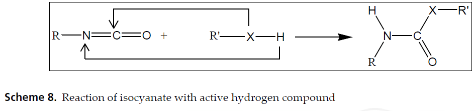 PU Foaming Chemistry iso reaction